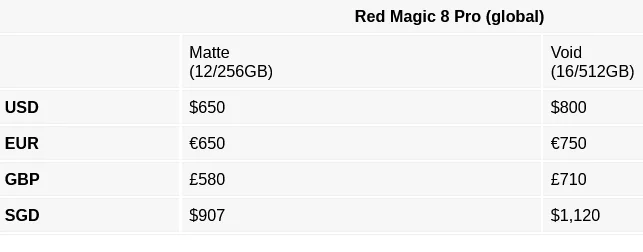 Red Magic 8 Proのグローバル価格を発表