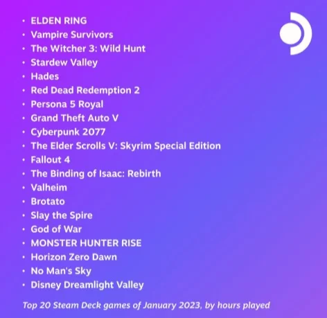 Valve ha nominato i giochi più popolari su Steam Deck a gennaio