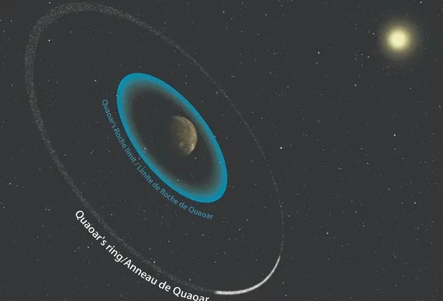 天文学者は巨大なリングを持つ準惑星を発見しました