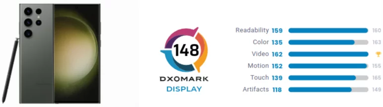 DxOMark: il display di Galaxy S23 Ultra è uno dei migliori sul mercato