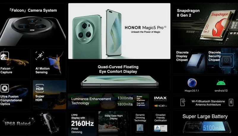 Honor Magic5 Pro: トップ Snapdragon、「ファルコン」カメラ、および PWM なしのスクリーン