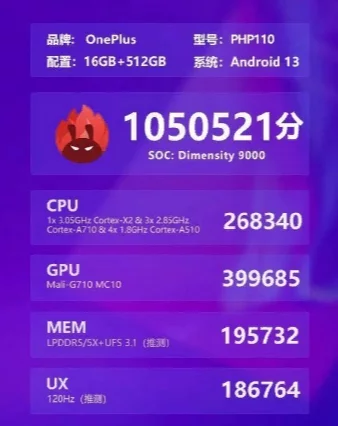 OnePlus Ace 2 Dimensity Edition comparado com a versão Snapdragon no benchmark